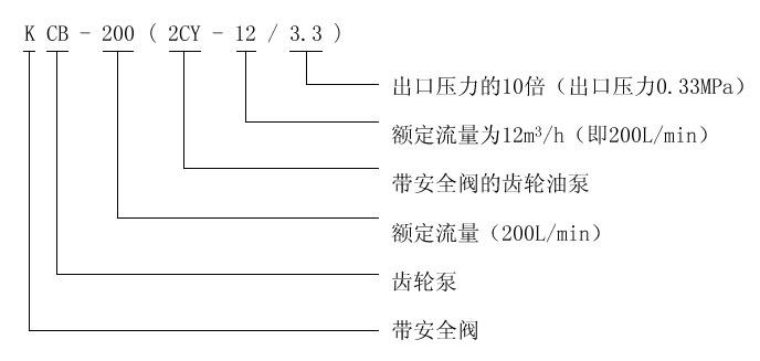 KCB、2CY型齒輪油泵
