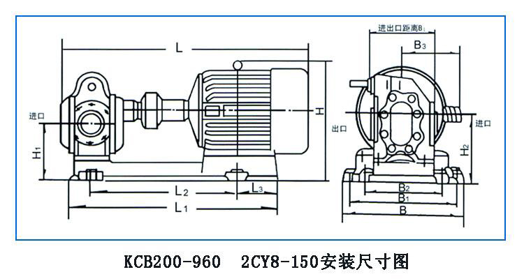 KCB、2CY型齒輪油泵